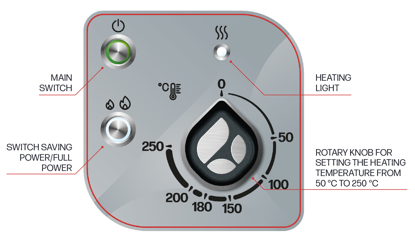 controls for gas booiling-bratt pans